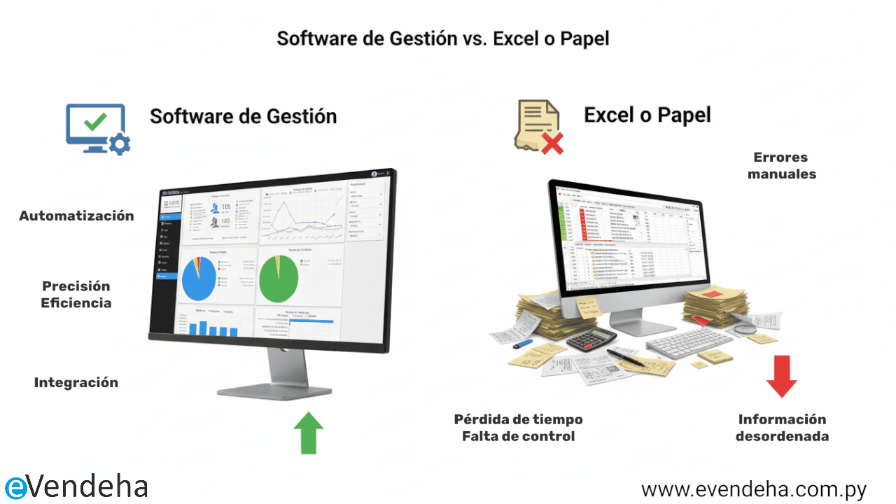 Software de Gestión vs Excel y Papel - Ventajas